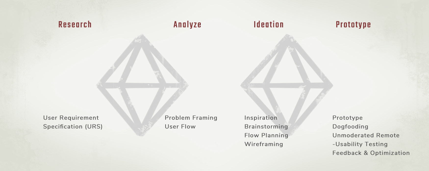 Project Diamond Points Project — IYRES